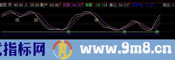 通达信庄家高抛低吸指标公式
