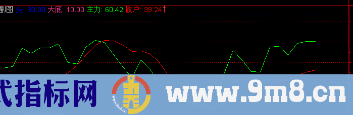 通达信攻必克指标公式
