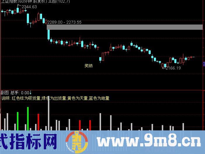 通达信财富成交量指标公式