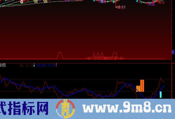 通达信否极泰来指标公式