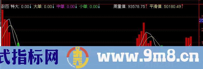 通达信红柱寻庄指标公式