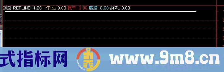 通达信牛熊判势指标公式