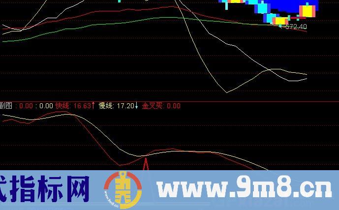 通达信梁氏金叉指标公式