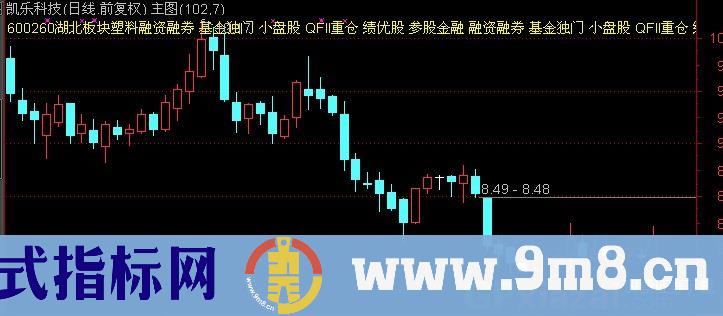 通达信板块所属指标公式