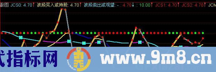 通达信鲜花买卖指标公式