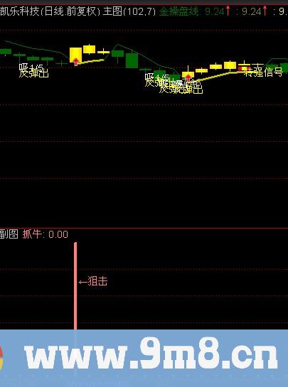 通达信抓牛狙击指标公式