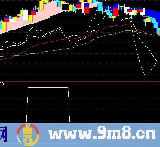 通达信雪飞波段卖出指标公式