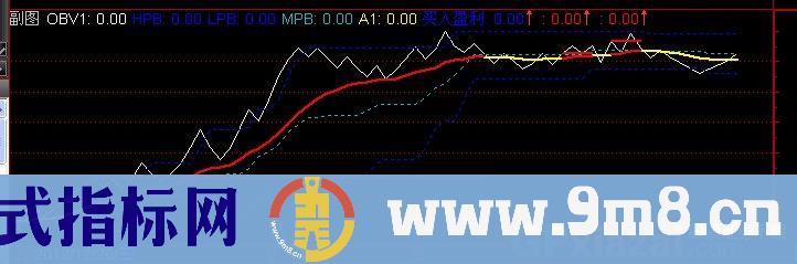 通达信精进终极OBV指标公式
