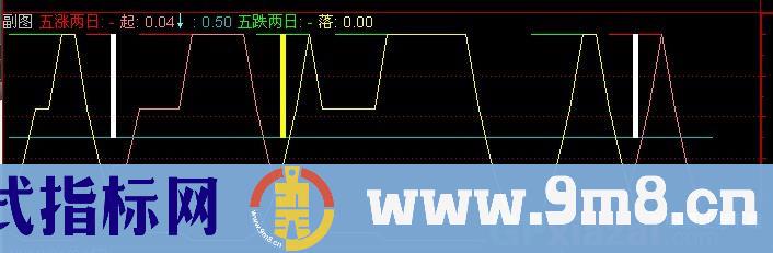 通达信123涨跌指标公式