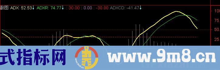 通达信ADXCD指标公式