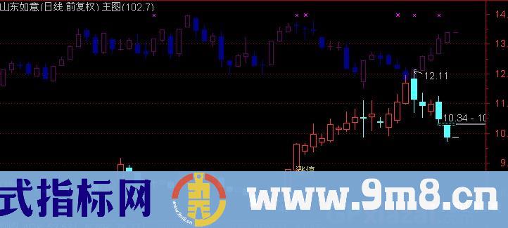 通达信裸K+大盘叠加主图指标公式