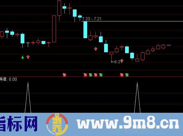 通达信资金+量选股指标公式