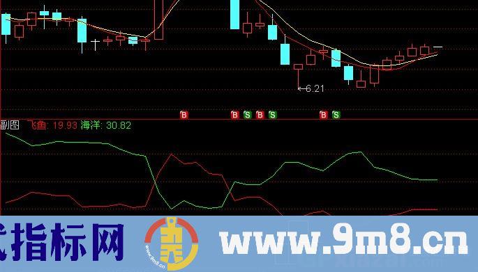 通达信空转强指标公式
