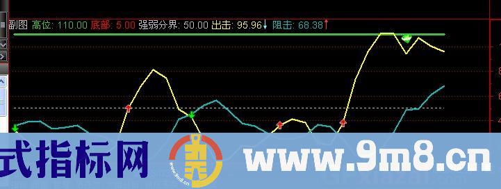 通达信出击线指标公式