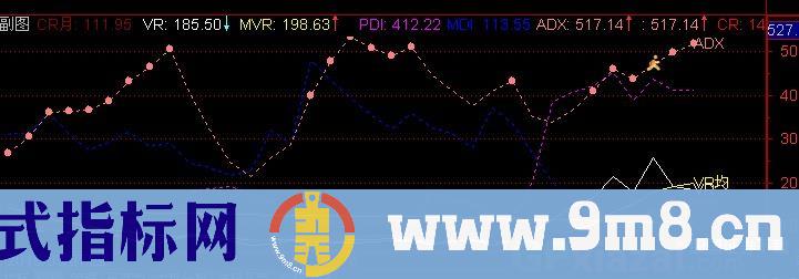 通达信暴涨三合一指标公式
