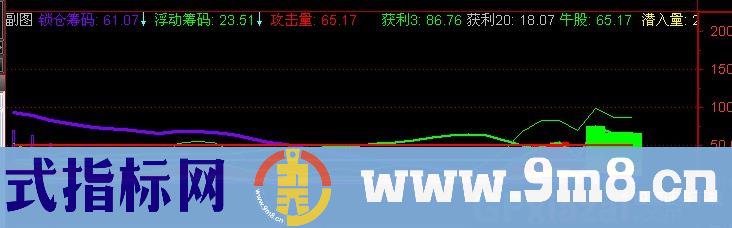 通达信攻击超级疯牛指标公式