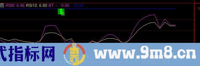 通达信抓牛顶底指标公式