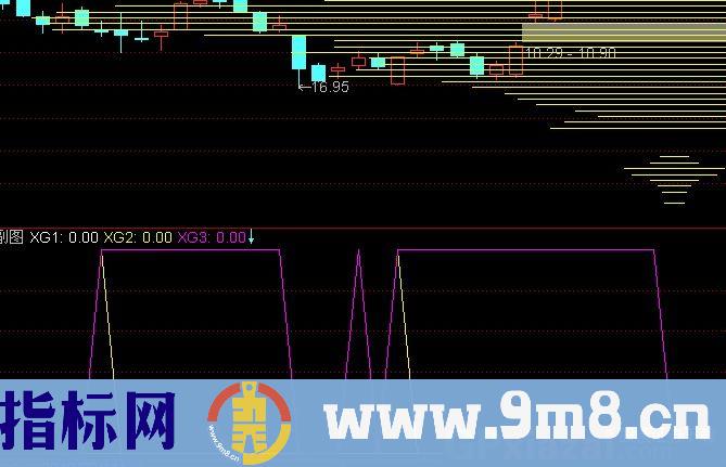 通达信神马就是浮云指标公式