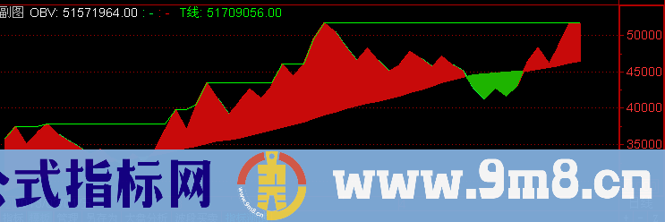 通达信OBV过T线指标公式