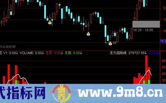 通达信趋势拐点指标公式