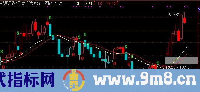 通达信雄起操盘主图指标公式