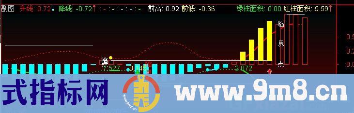 通达信PK忽悠指标公式