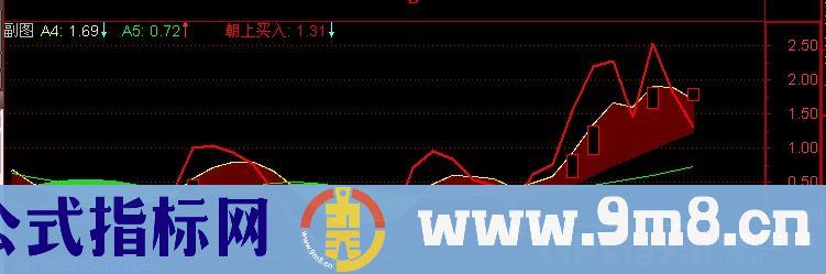 通达信净量走势指标公式