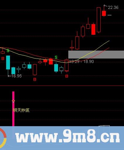 通达信明天抄底指标公式