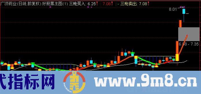 通达信三枪锁喉主图+选股指标公式