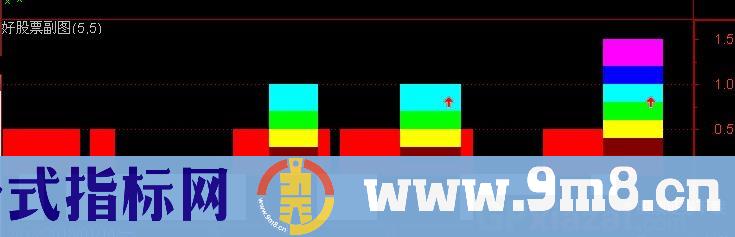 通达信七色魔柱指标公式