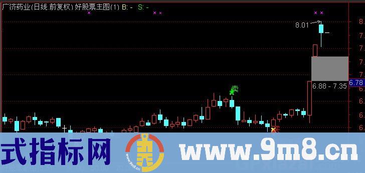 通达信机构进场主图指标公式