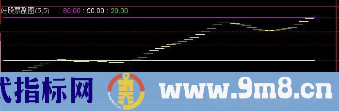 通达信桃李不言指标公式