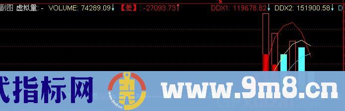 通达信神秘DDX量指标公式