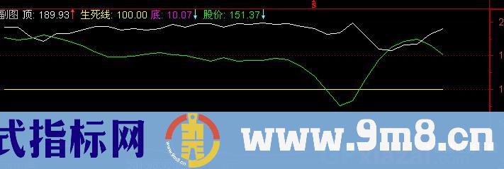 通达信麒麟生死线指标公式