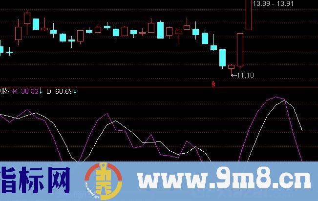 通达信金买死卖指标公式