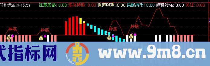 通达信价值万元指标公式