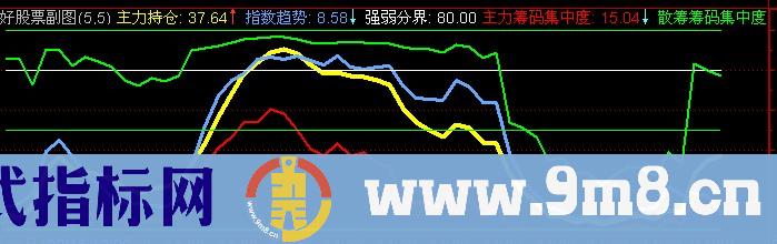 通达信涨停追踪指标公式