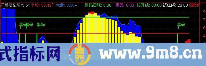 通达信牛市黑枪手指标公式