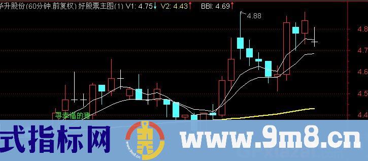 通达信寻找幸福的猪主图指标公式