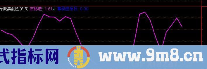 通达信大盘筹码进场指标公式