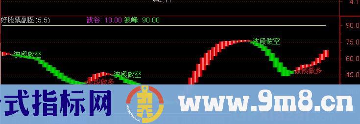 通达信波段做多+选股指标公式