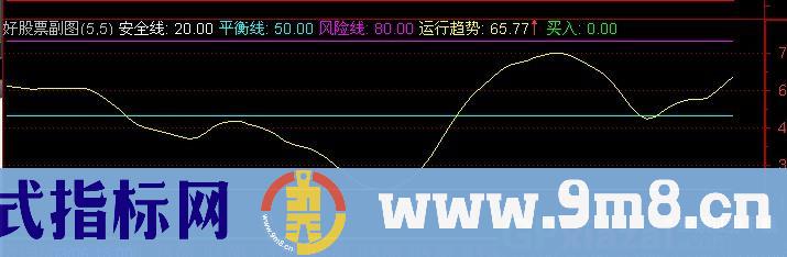 通达信运行趋势指标公式