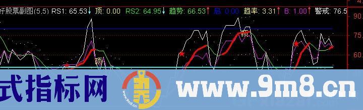 通达信强度布林指标公式