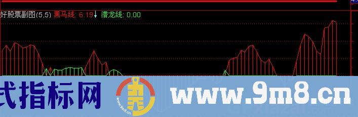 通达信一直红指标公式