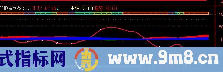 通达信高山顶指标公式