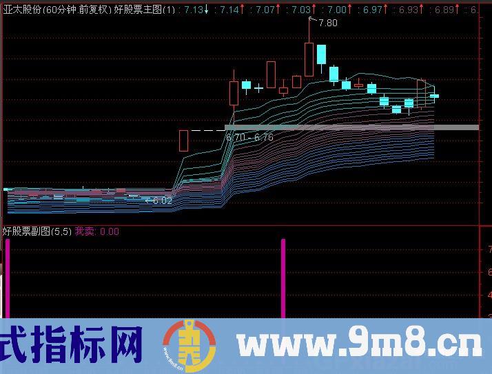 通达信玄黄卖出指标公式