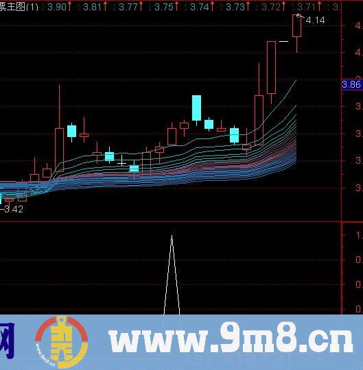 通达信阴阳组合选股指标公式