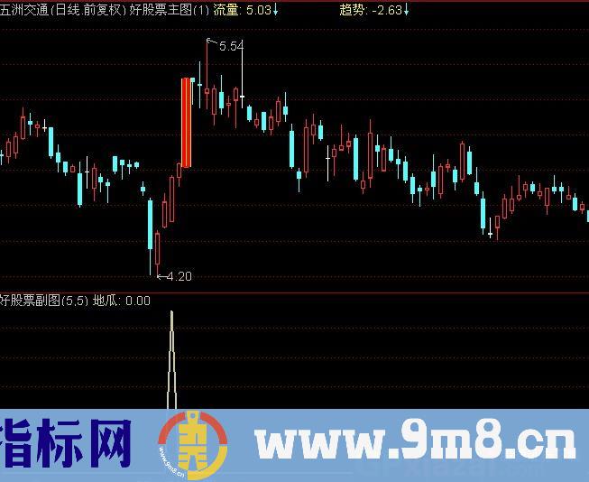 通达信地瓜八号选股指标公式