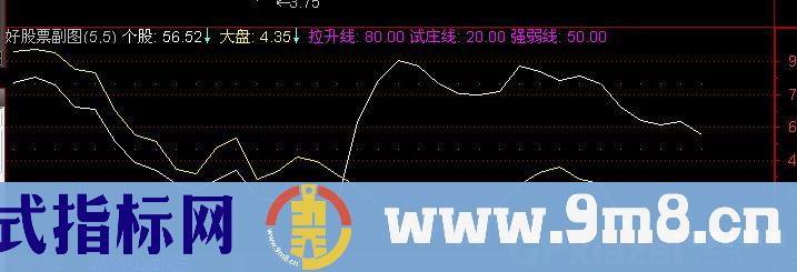 通达信短线三宝指标公式