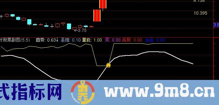 通达信跳出三界指标公式